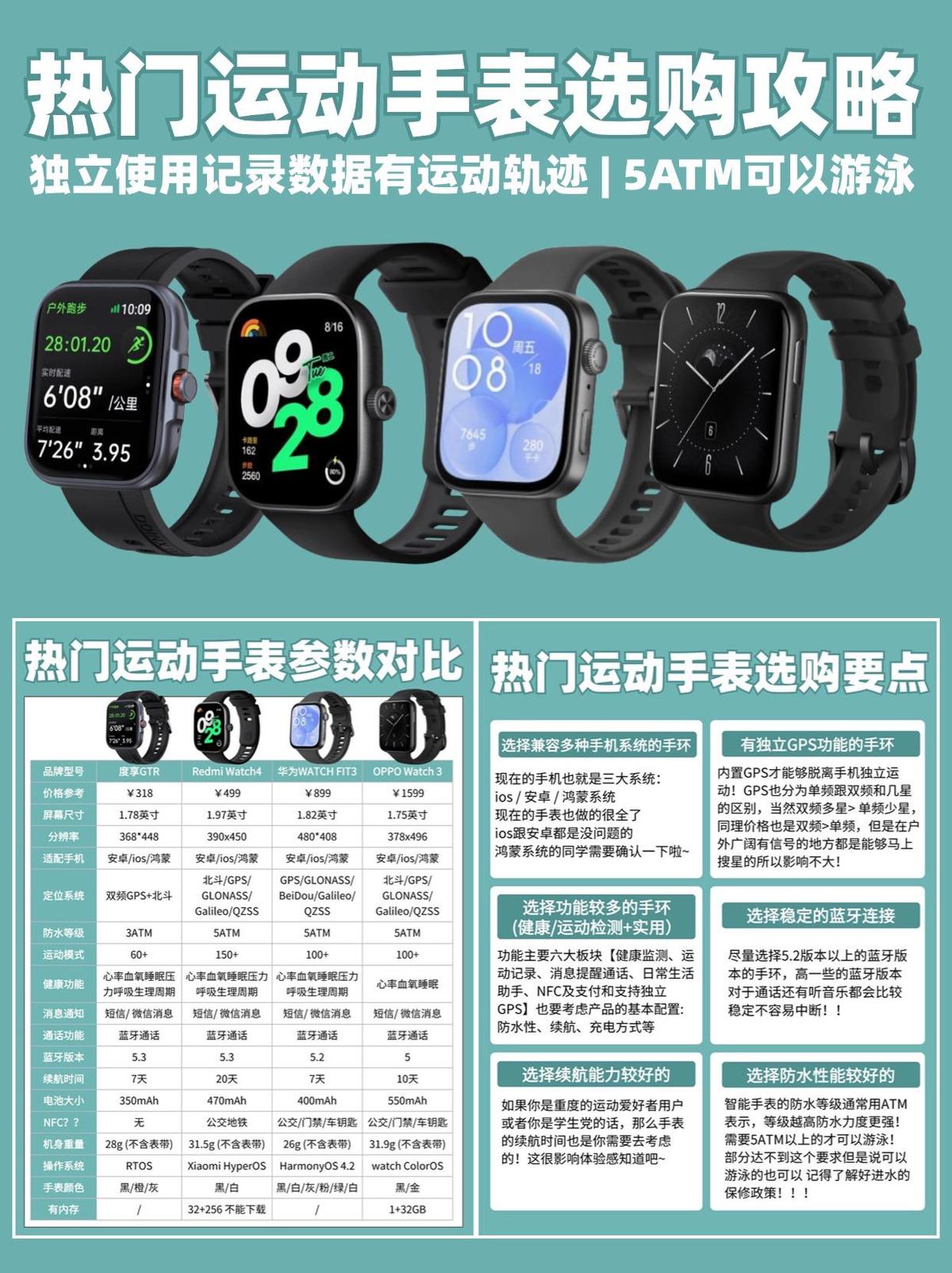 业余爱好者如何在有限时间内提升篮球优势_1